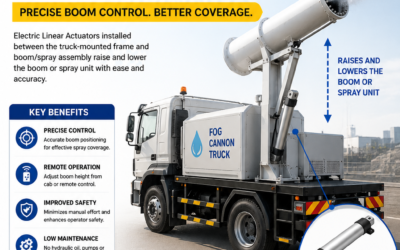 Truck Mounted Systems with Electric Linear Actuators